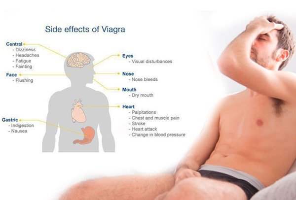 side effects of viagra